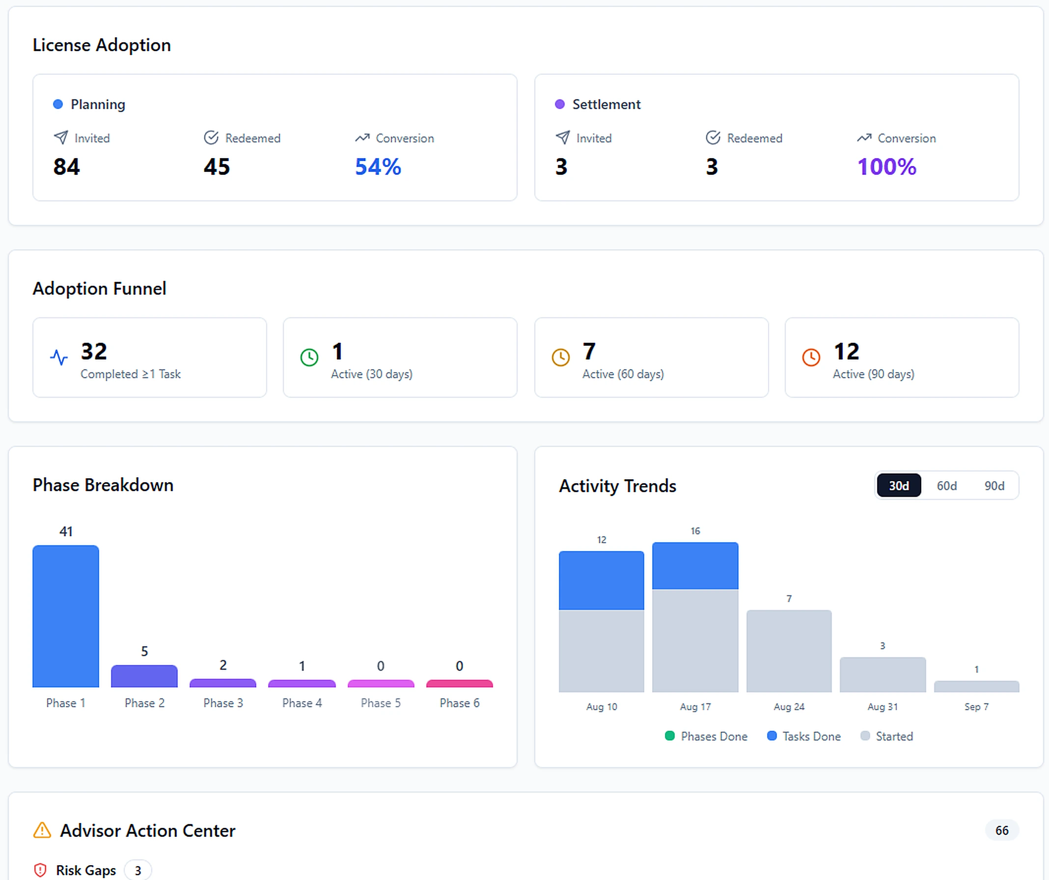 Josda advisor dashboard